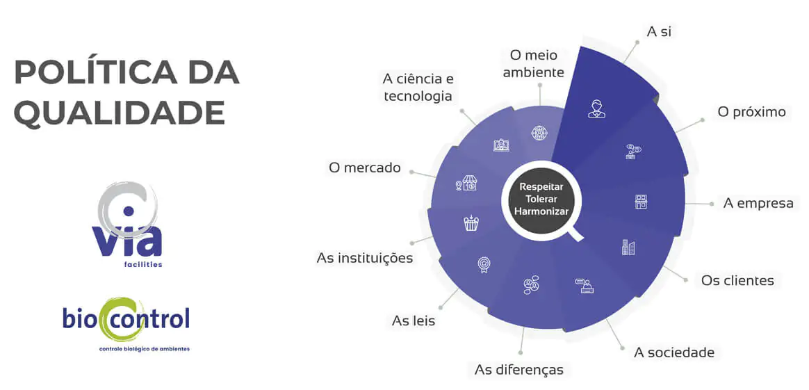 Quem Somos